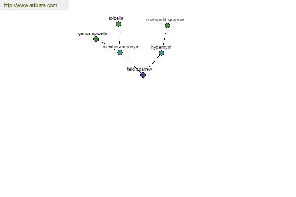 click for definition