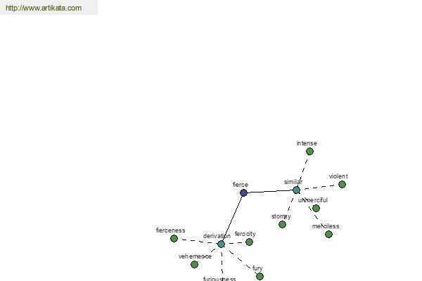 click for definition