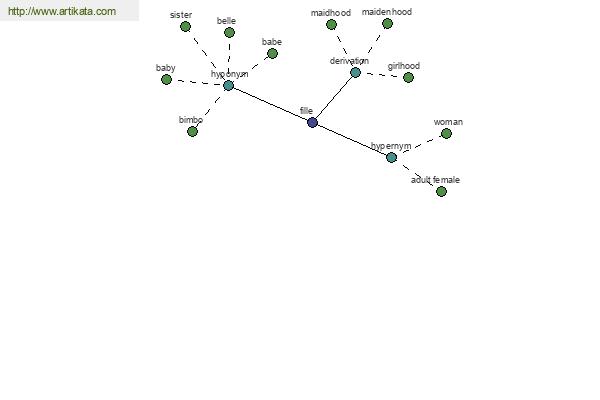 click for definition