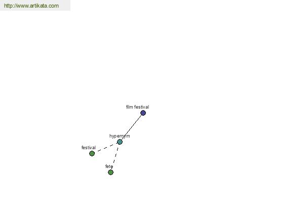 click for definition