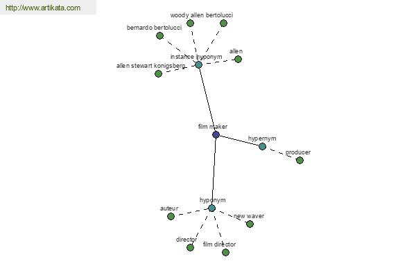 click for definition