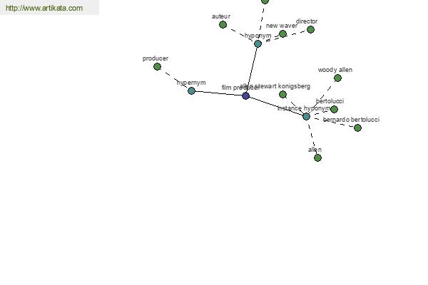 click for definition