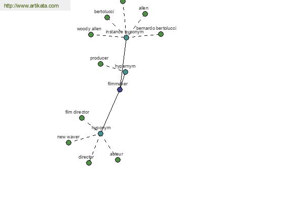 click for definition