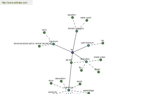 click for definition