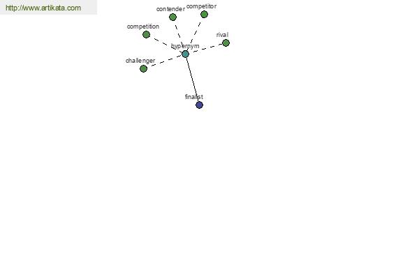 click for definition