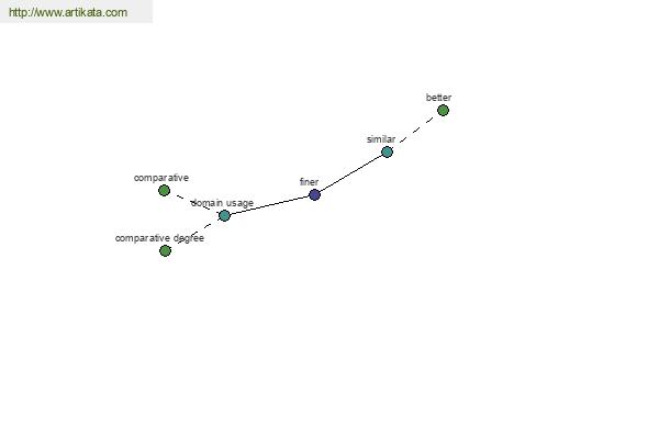 click for definition