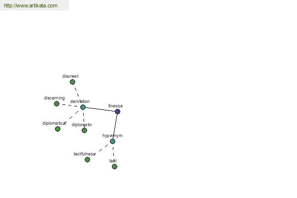 click for definition