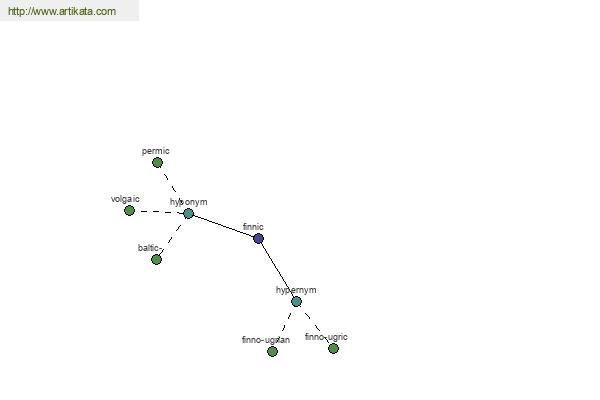 click for definition