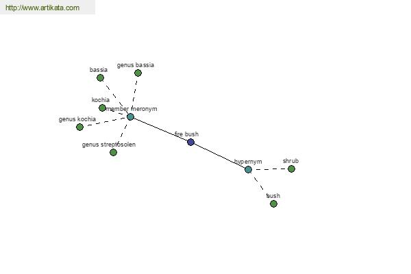 click for definition