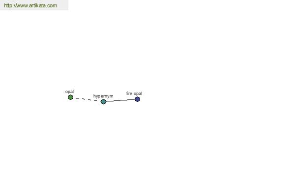 click for definition