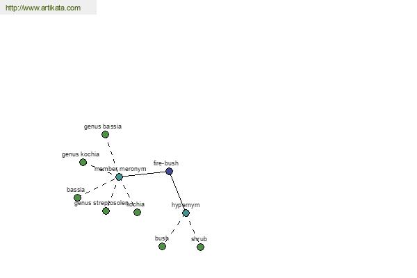 click for definition