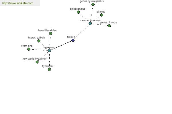 click for definition