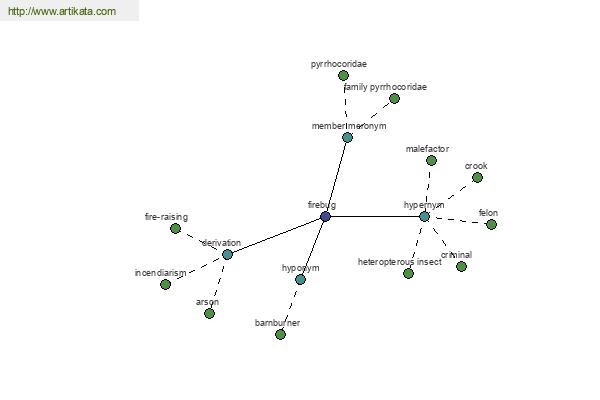 click for definition