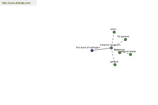 click for definition