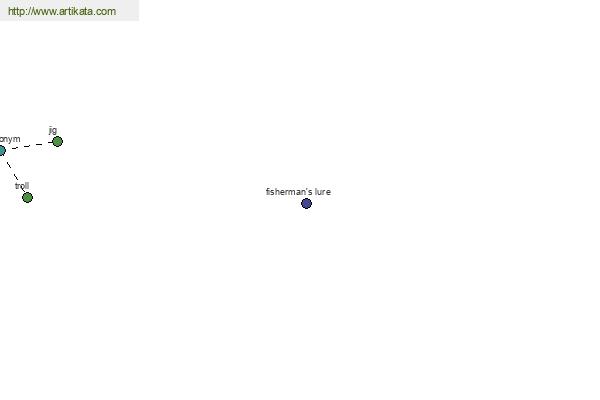 click for definition
