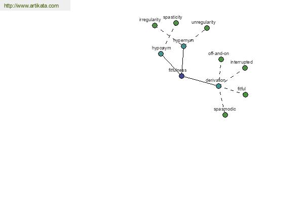 click for definition