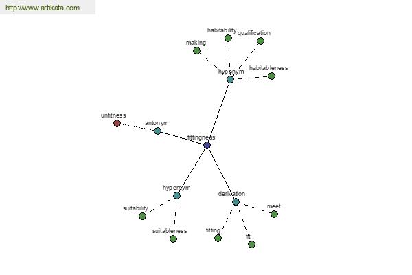 click for definition