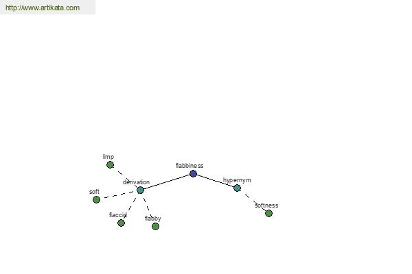 click for definition