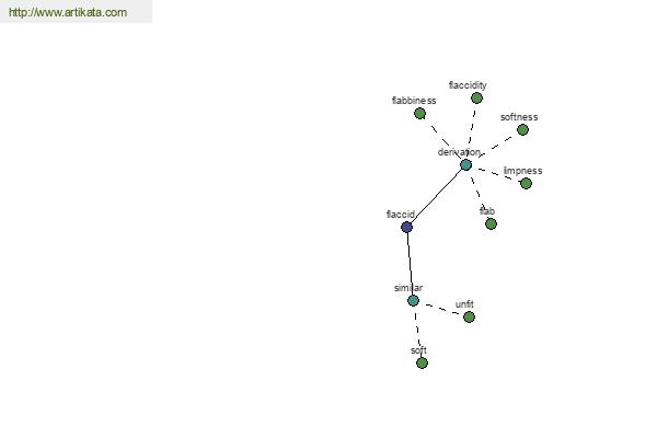 click for definition