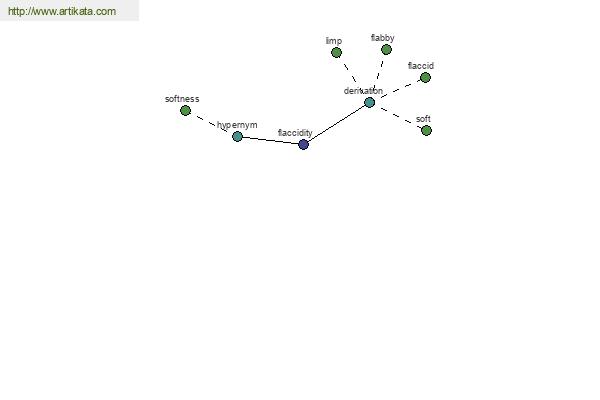 click for definition