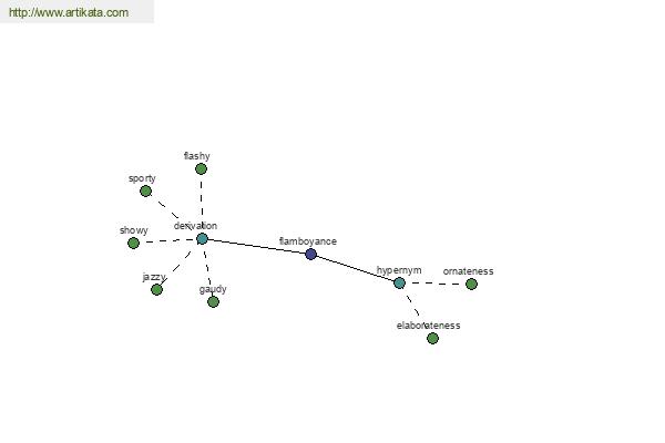 click for definition