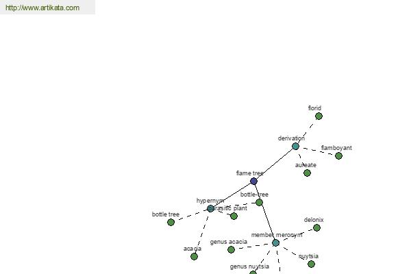 click for definition