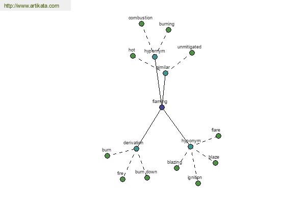 click for definition