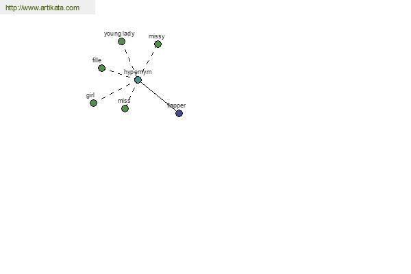 click for definition