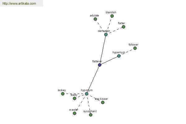 click for definition