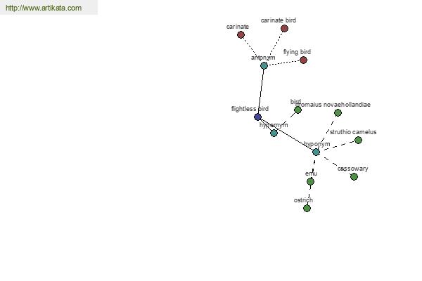 click for definition