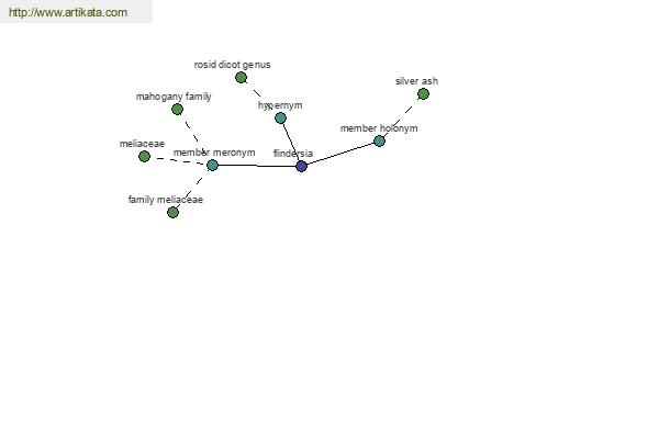 click for definition