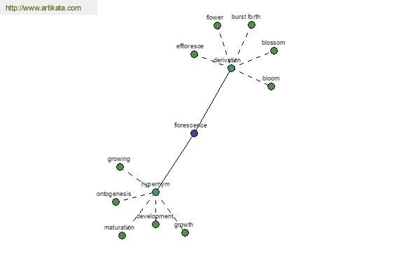 click for definition