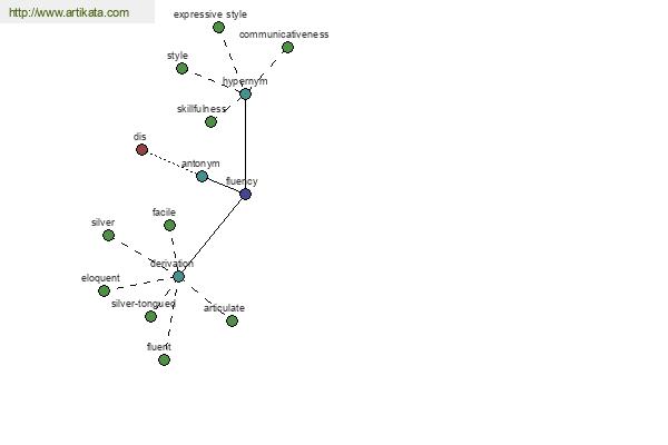 click for definition