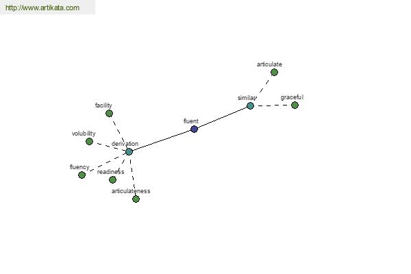 click for definition