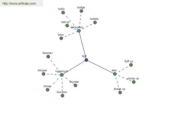 click for definition