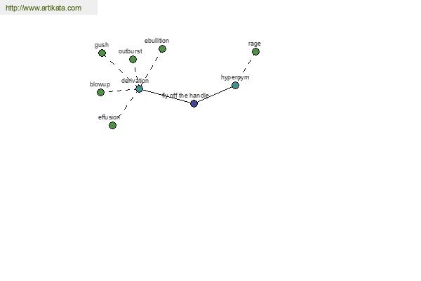 click for definition