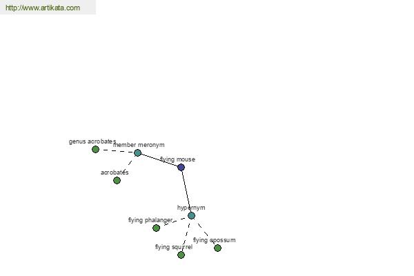 click for definition