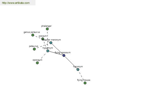 click for definition