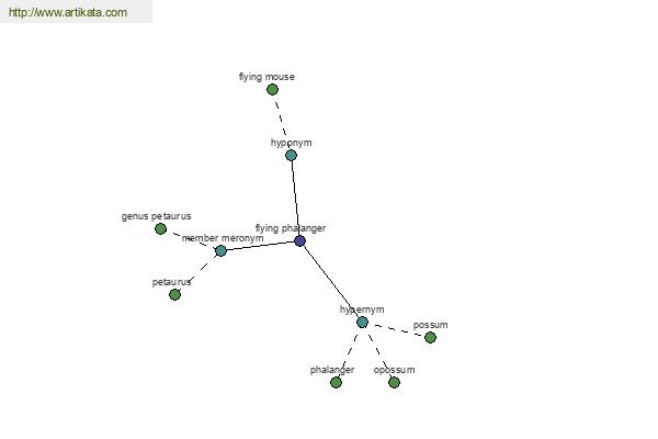 click for definition