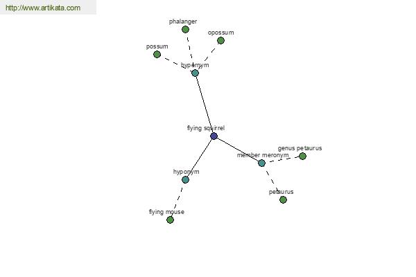 click for definition