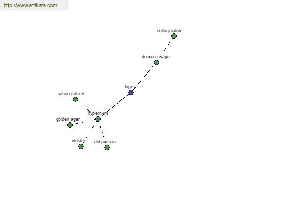 click for definition