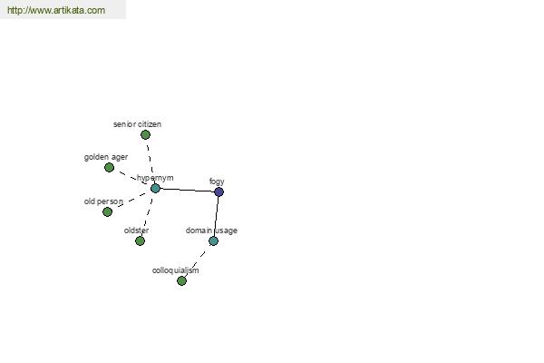 click for definition