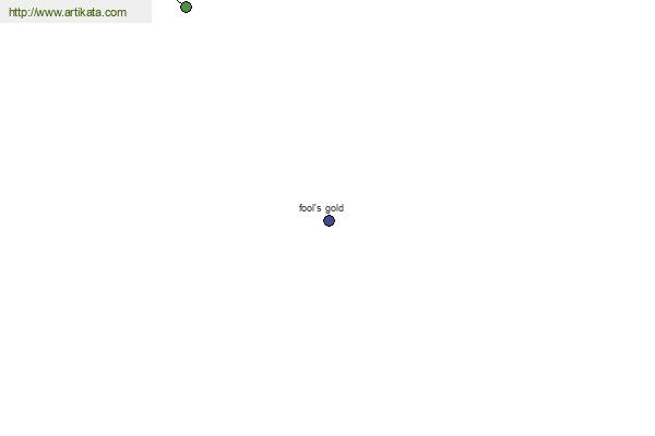 click for definition