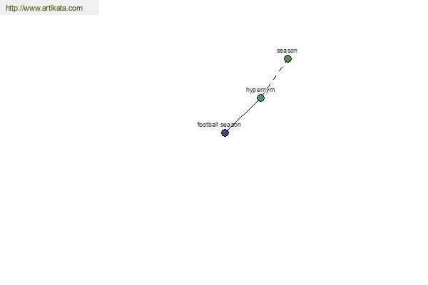 click for definition