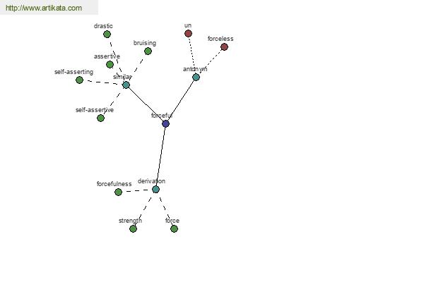 click for definition