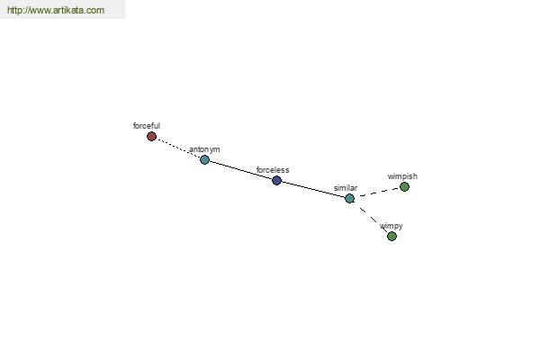 click for definition