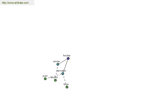 click for definition