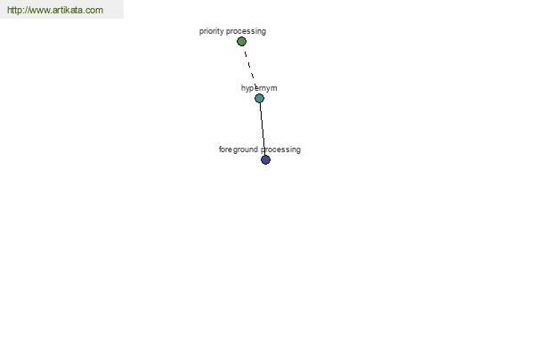 click for definition