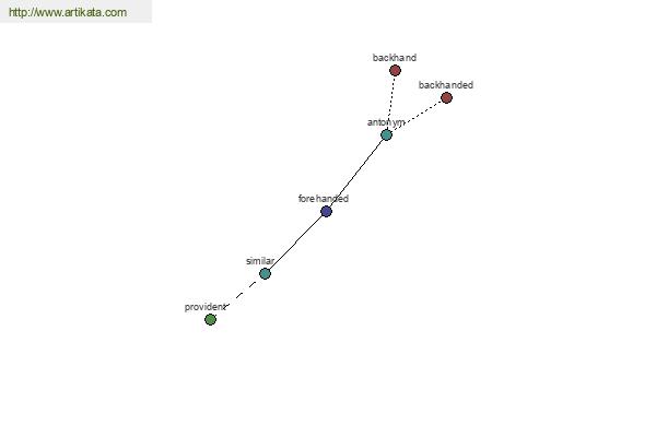 click for definition