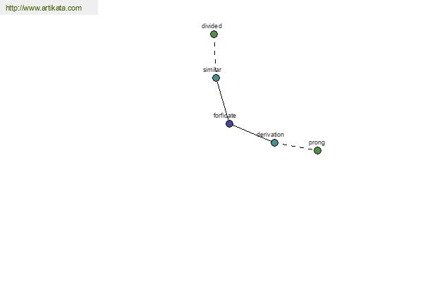 click for definition